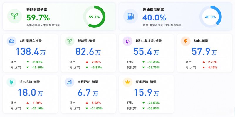新车销售行业动态：从传统到智能的新篇章